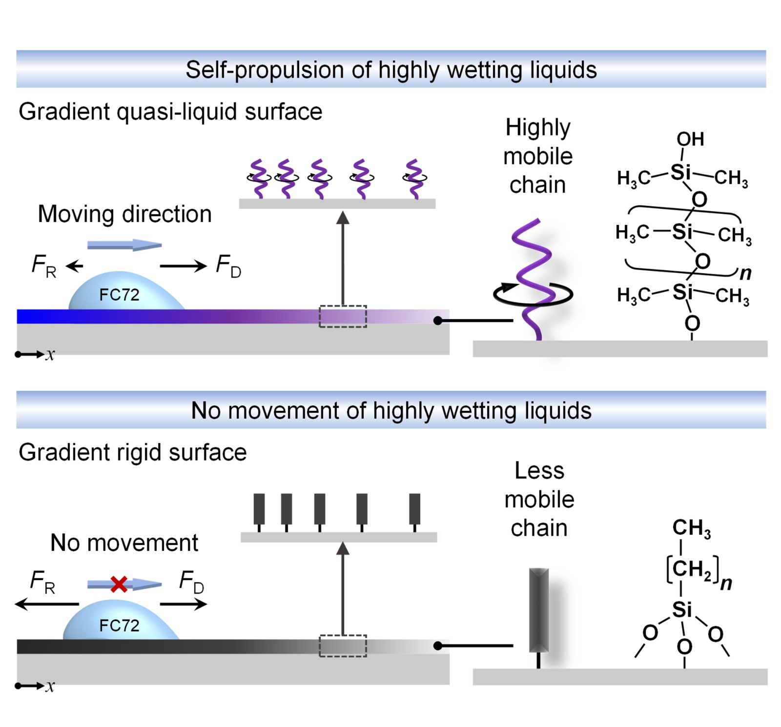 Self-propulsion of highly wetting liquids.jpg