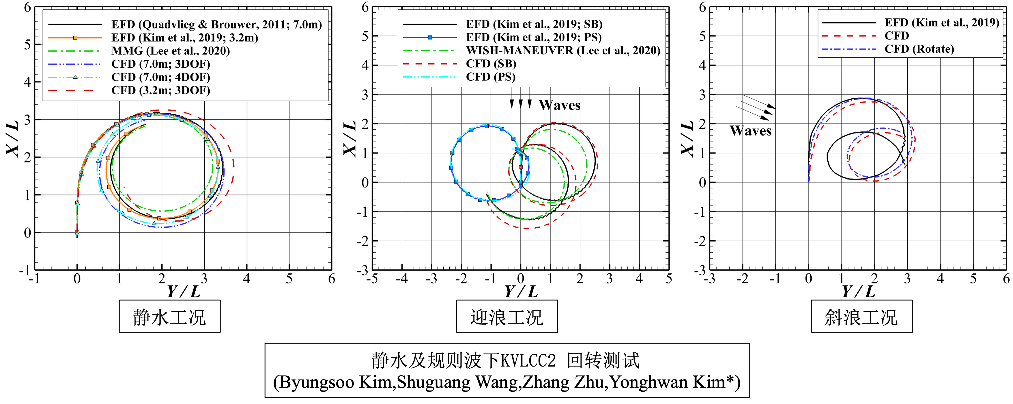 回转测试.png 回转测试.png