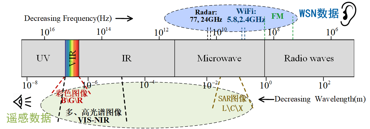 Sensing with Spectrum.png