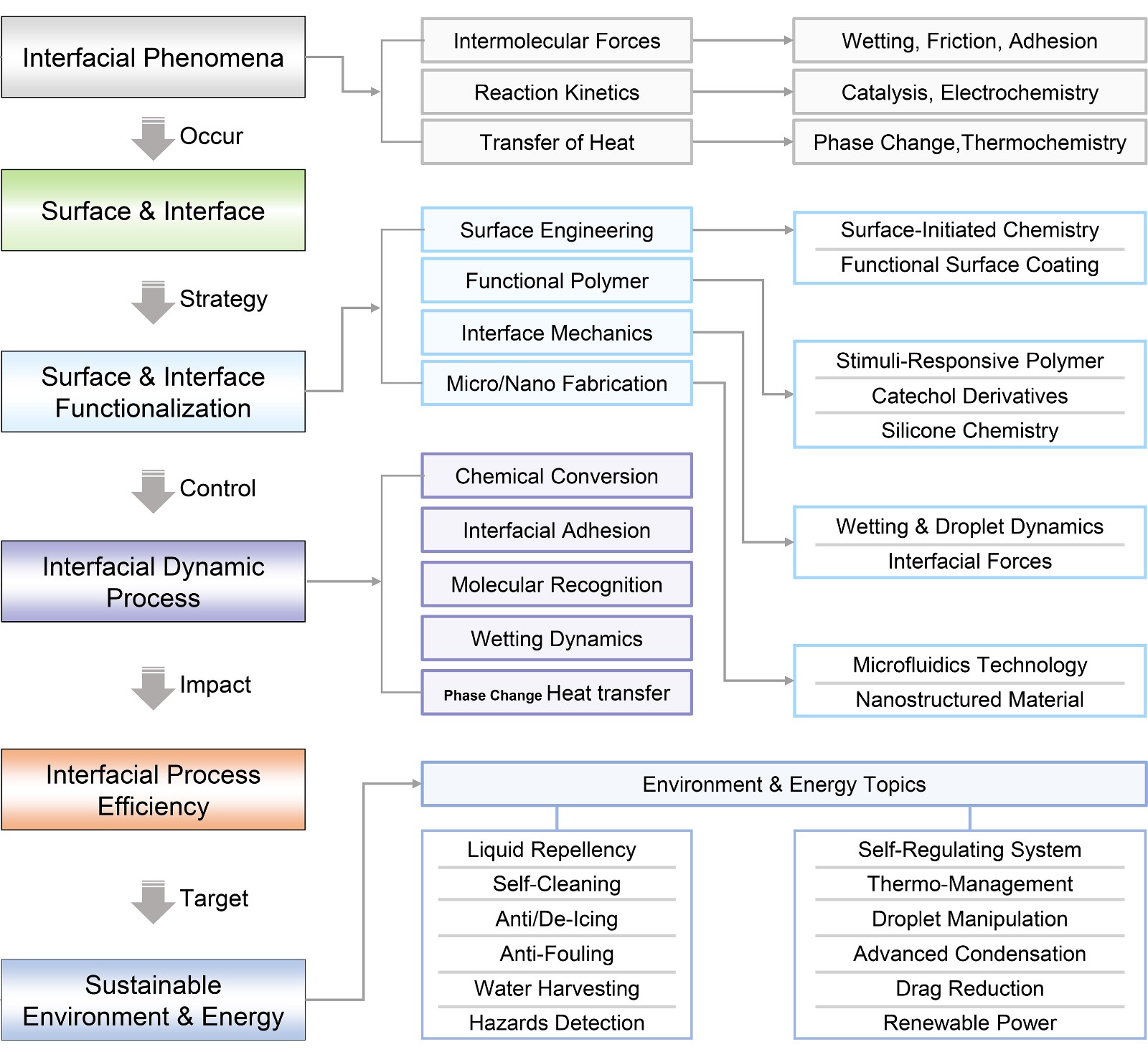 Research outline-3.jpg