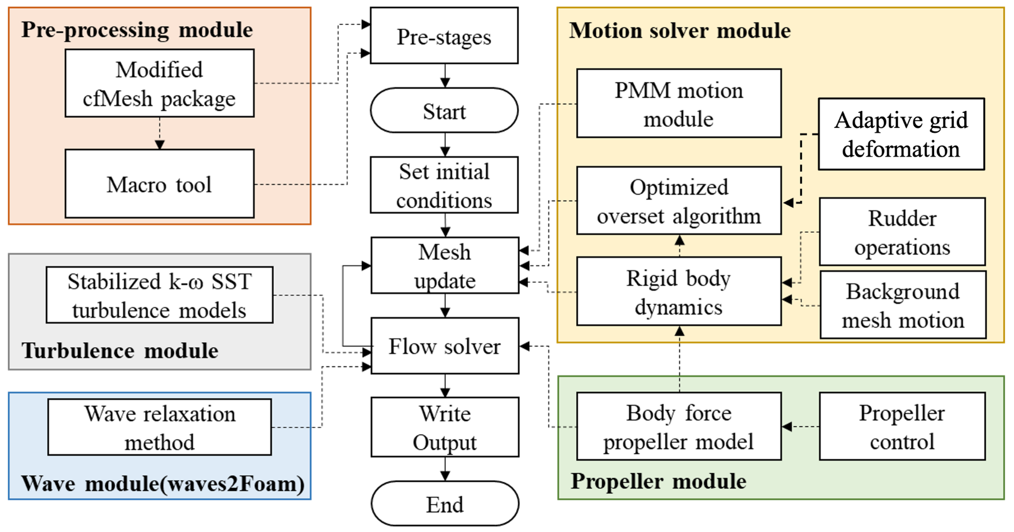 snuMHLFoam-Framework.png snuMHLFoam-Framework.png