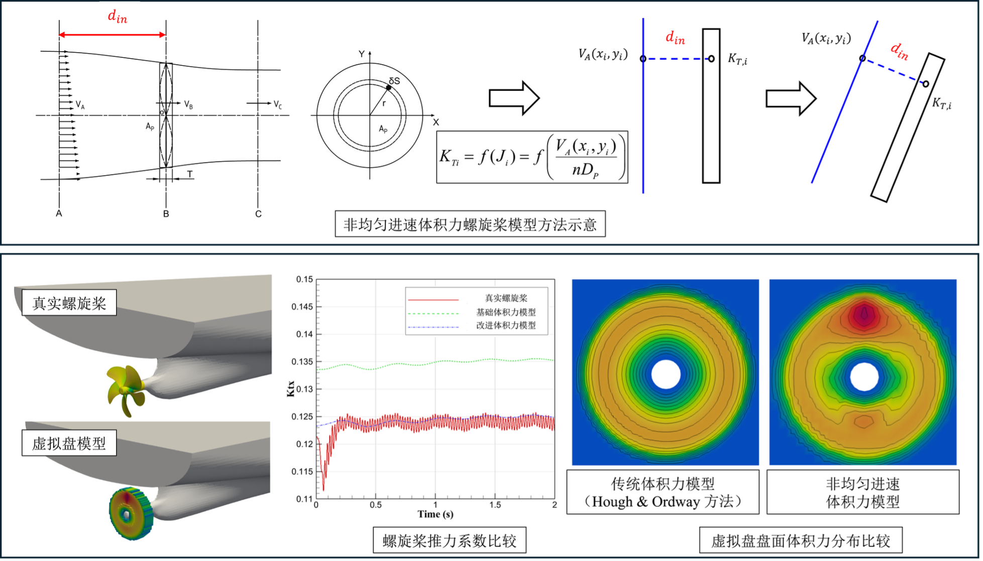 体积力螺旋桨.png 体积力螺旋桨.png