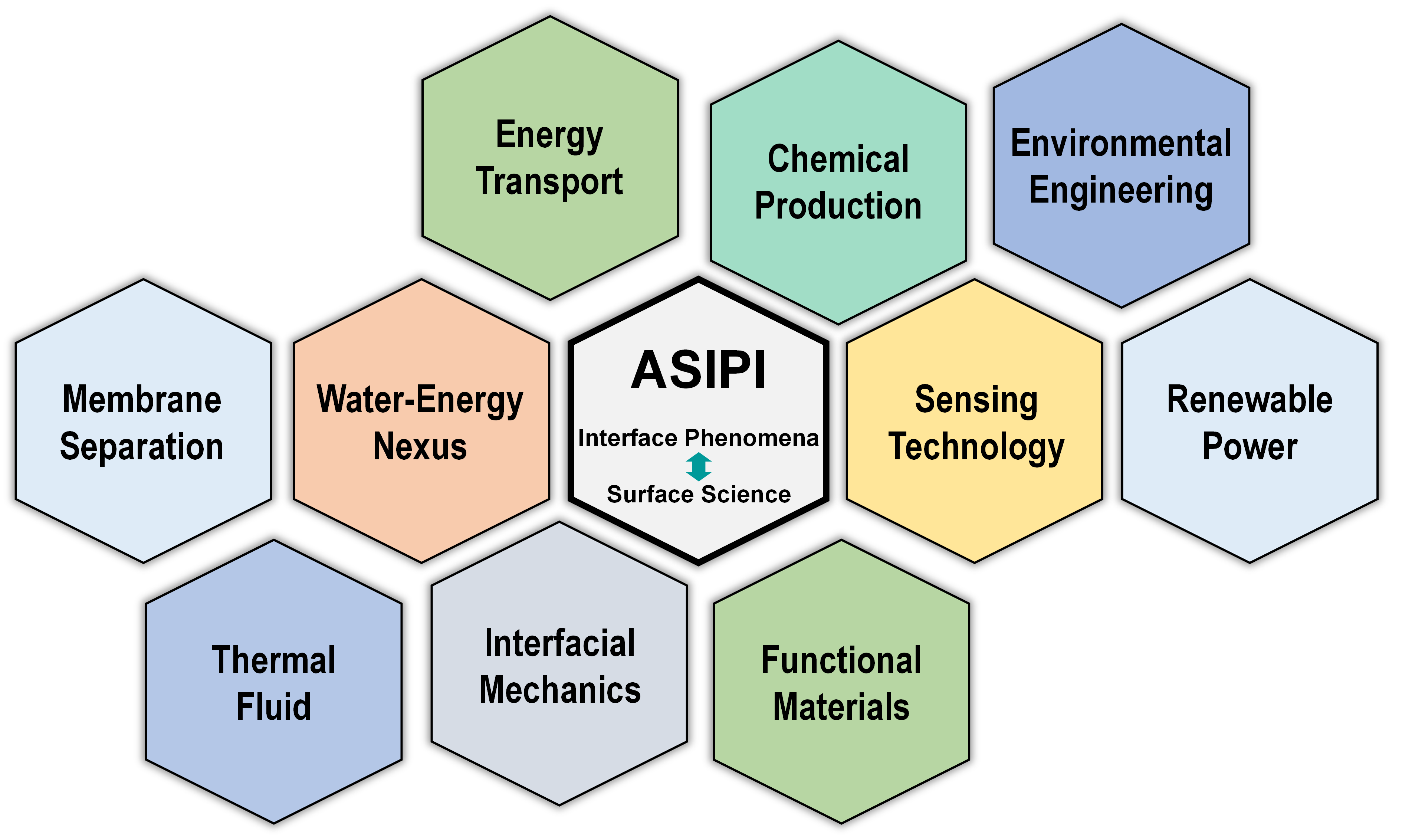 Research implications-ASIPI.png