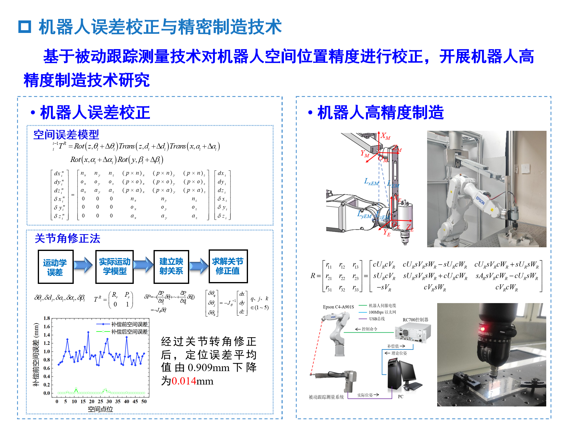 机器人精度与制造.png