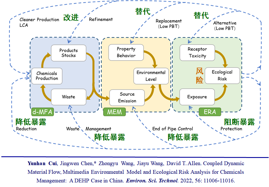 系统工程 新污染物治理.png