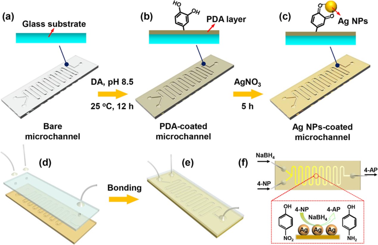 catalytic microreactor.jpg
