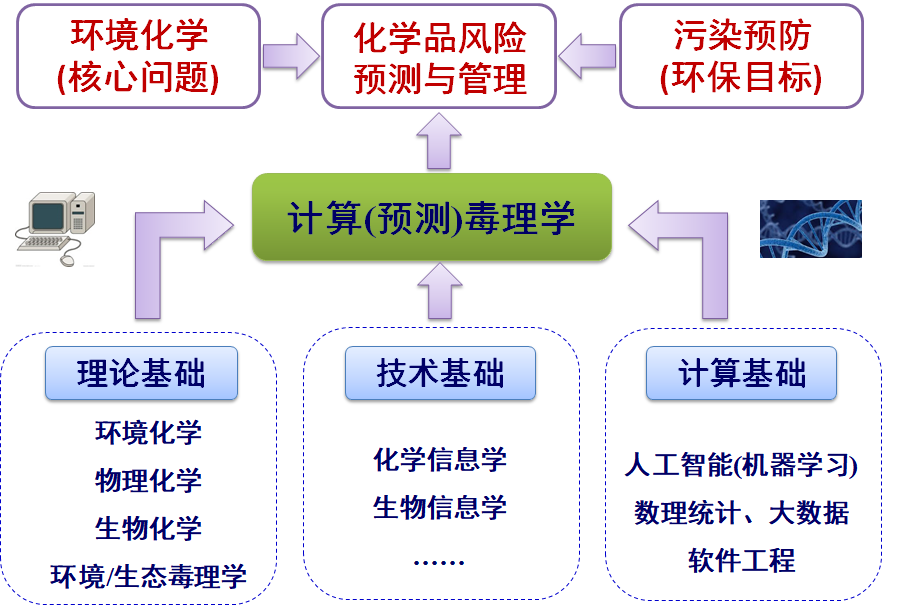 Comput. Toxicology - 9.png