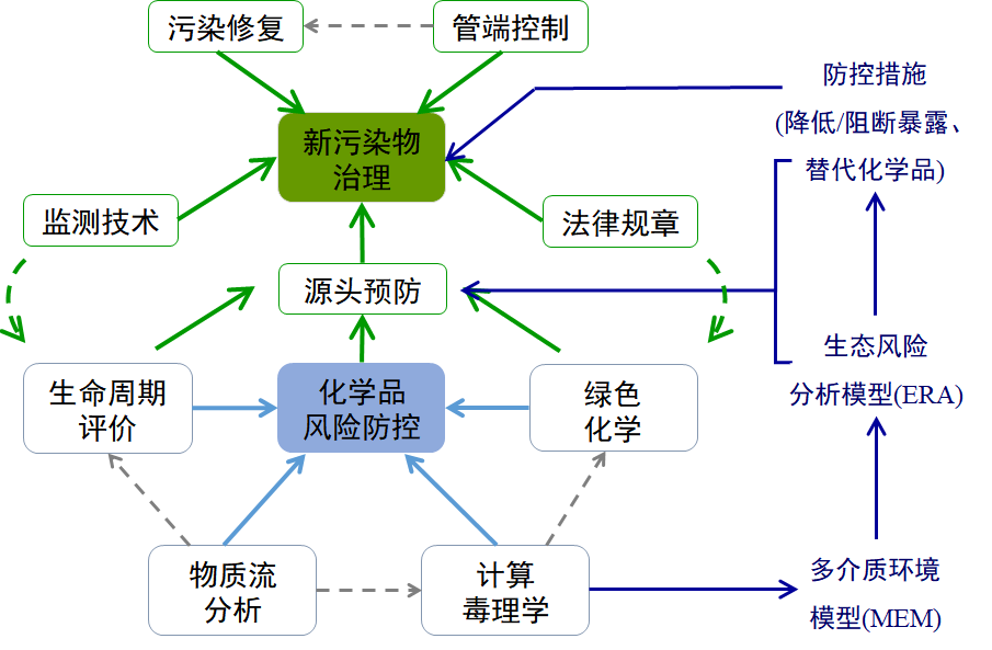 Comput. Toxicology -2.png