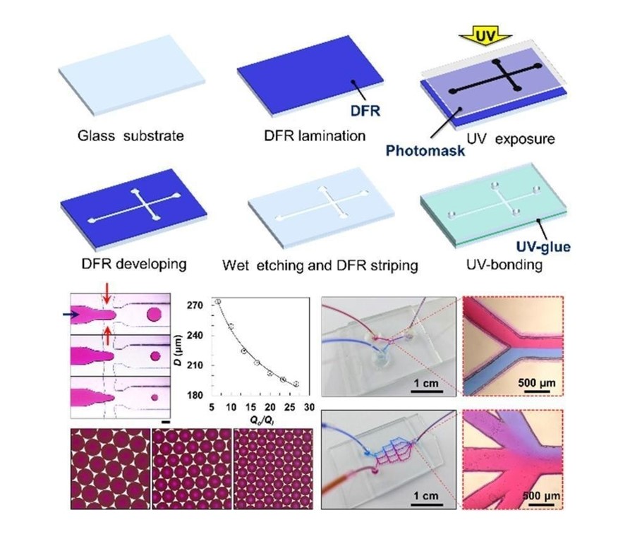 Microfluidics for droplet generation.jpg