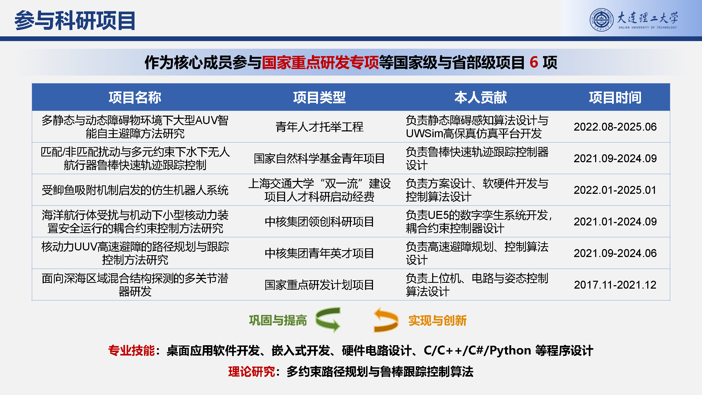 个人简介_页面_2.png 个人简介_页面_2.png