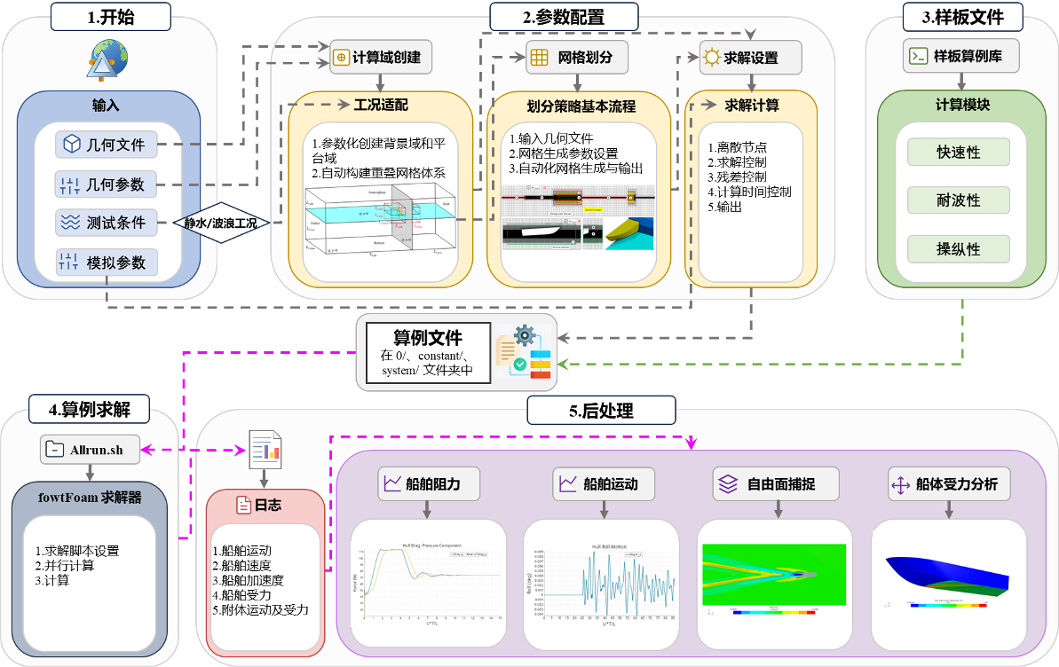 自动化.png