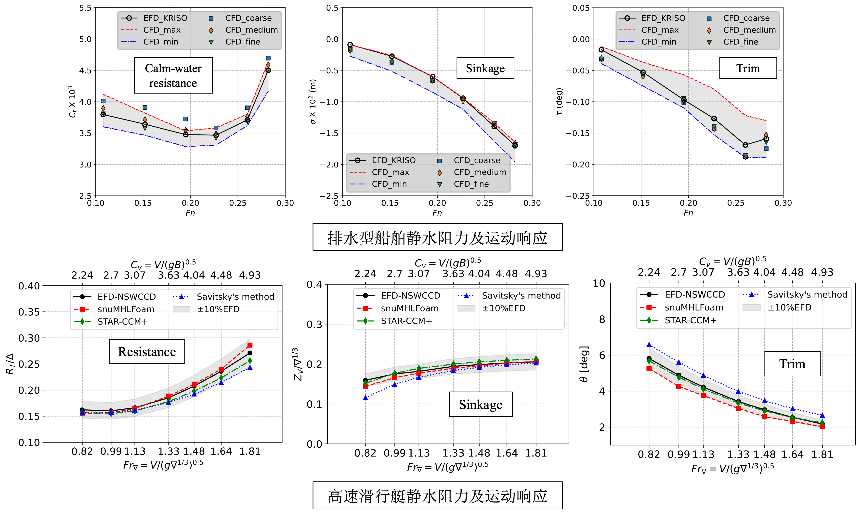 静水阻力.png 静水阻力.png