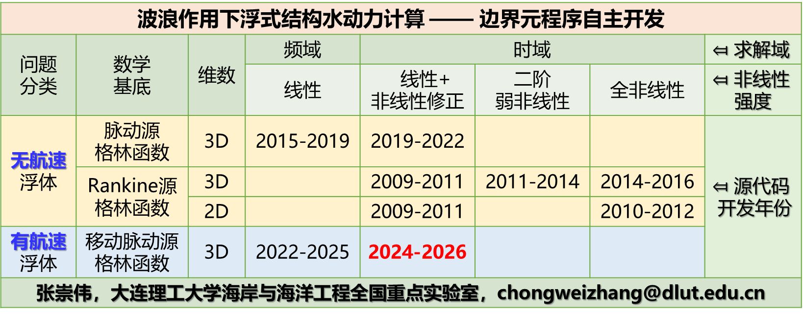 张崇伟数值水池(2026.7.30).png 张崇伟数值水池(2026.7.30).png