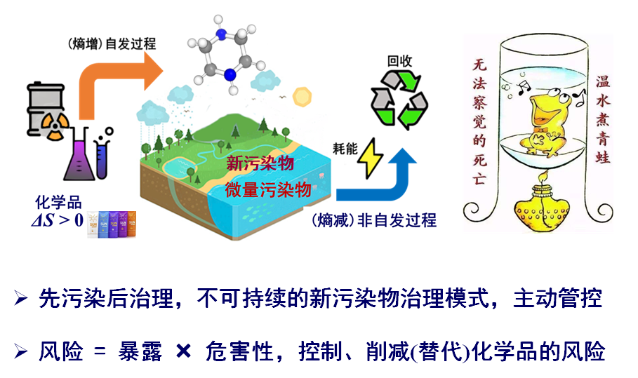污染防控 新污染物治理.png
