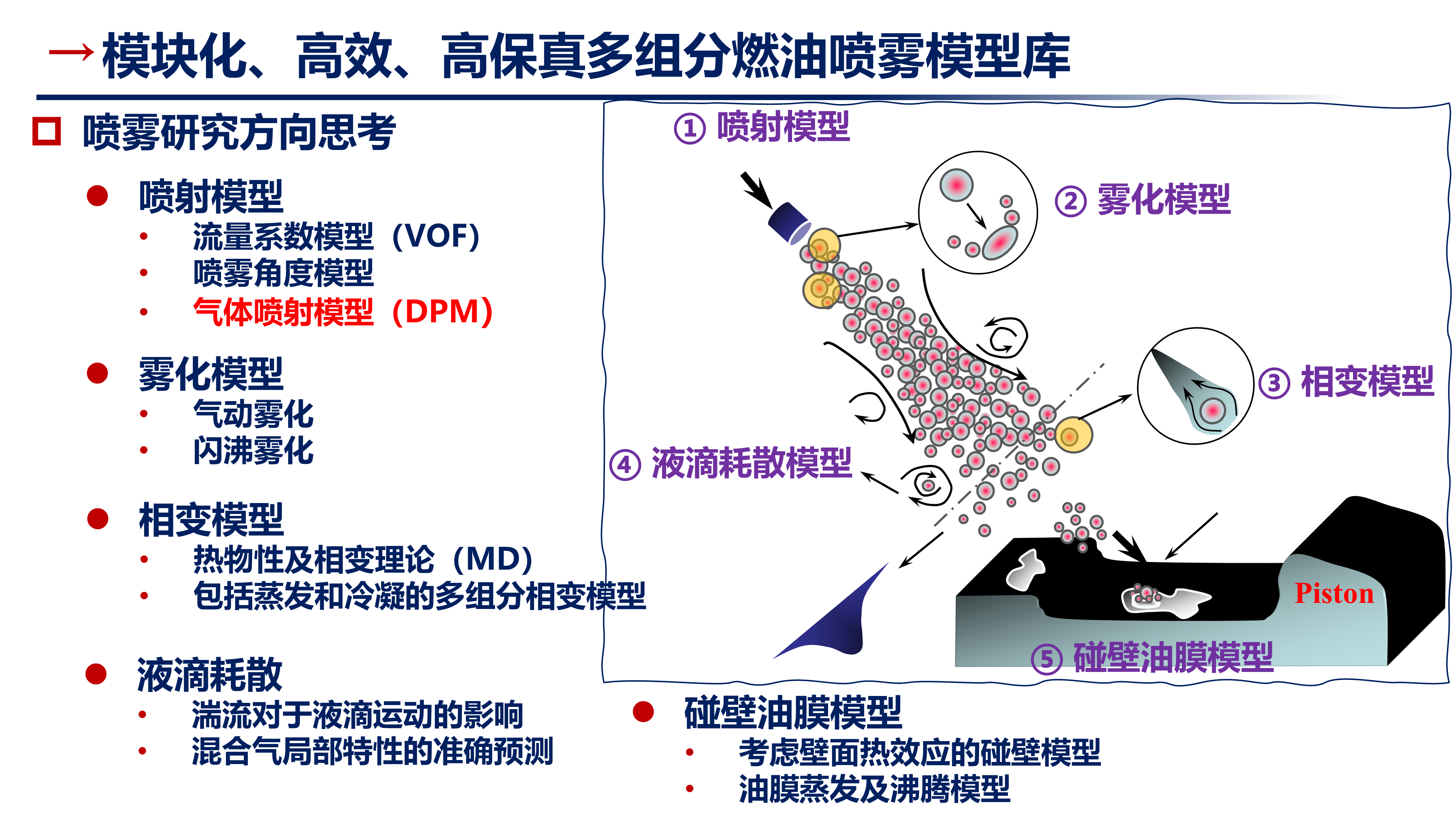 喷雾研究方向.png