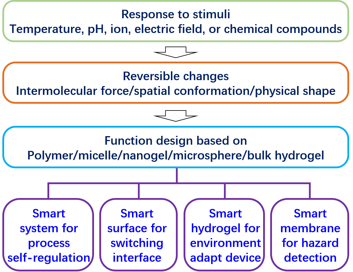 Intelligent materials-1.jpg.png
