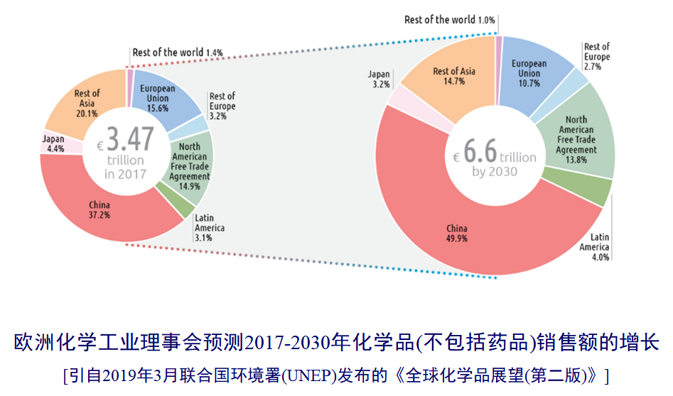 全球化学品增长.png